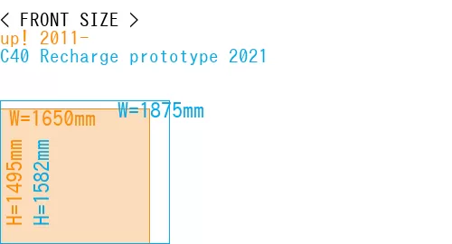 #up! 2011- + C40 Recharge prototype 2021